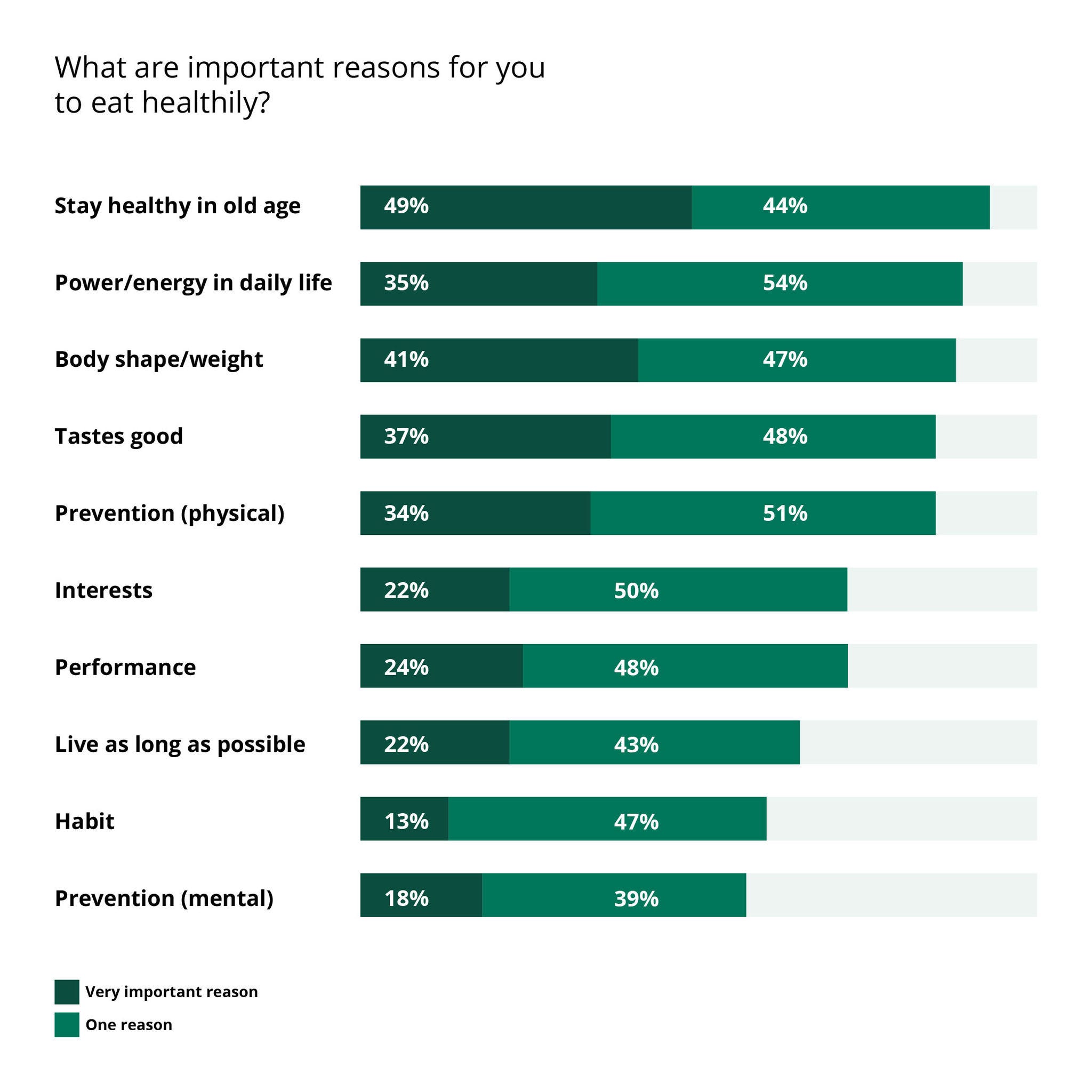 Charts_Stiftung_Praeventionsradar_en