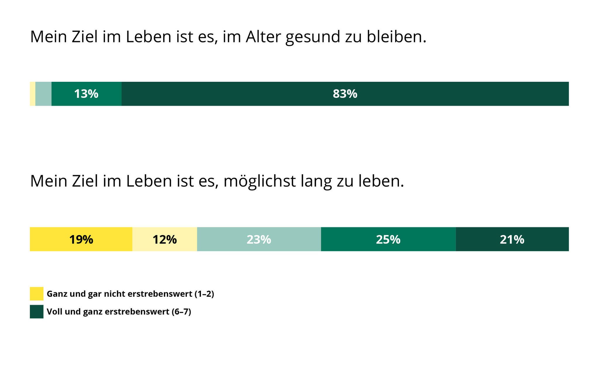 Charts_Stiftung_Praeventionsradar
