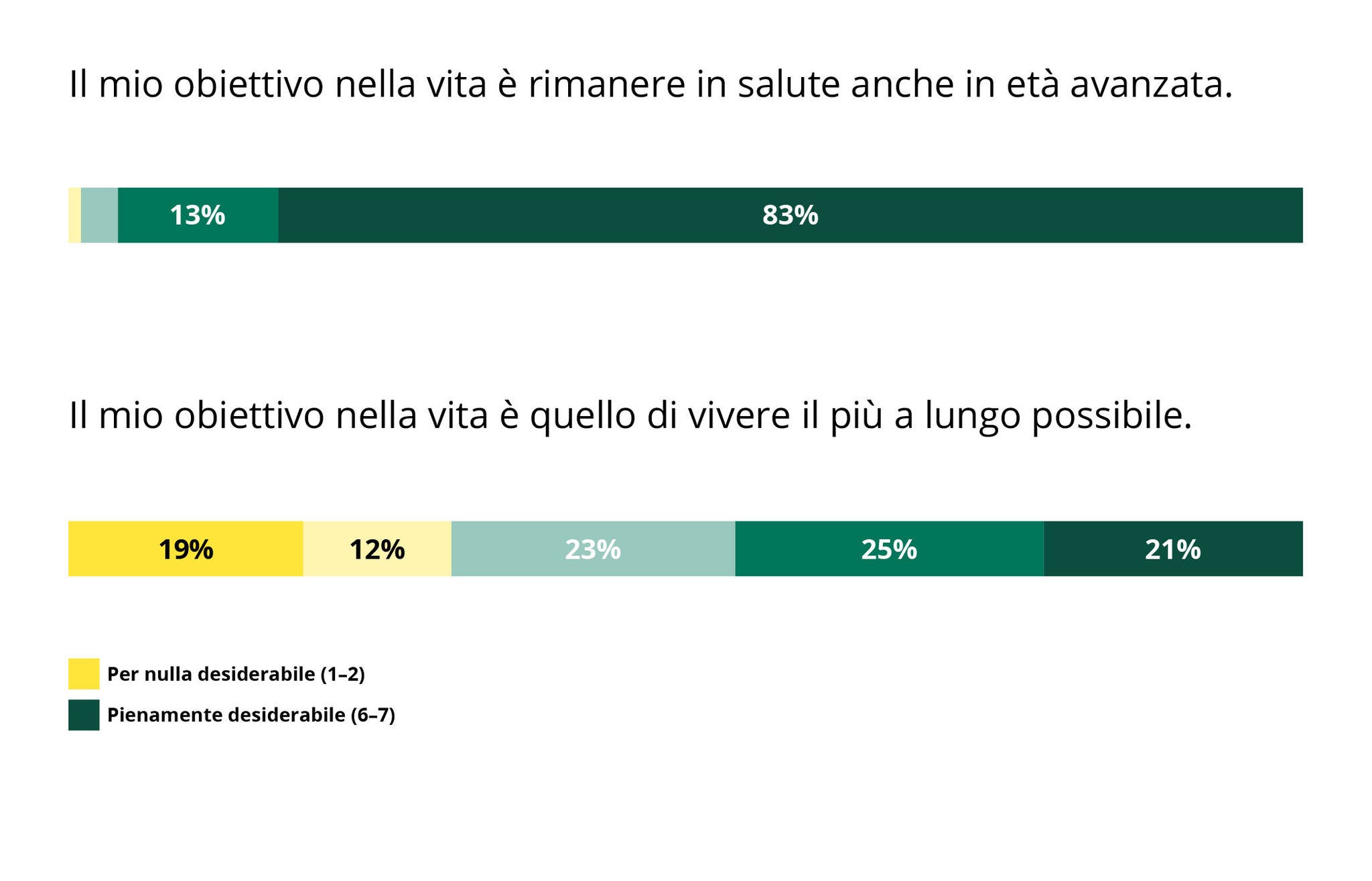 Charts_Stiftung_Praeventionsradar_it