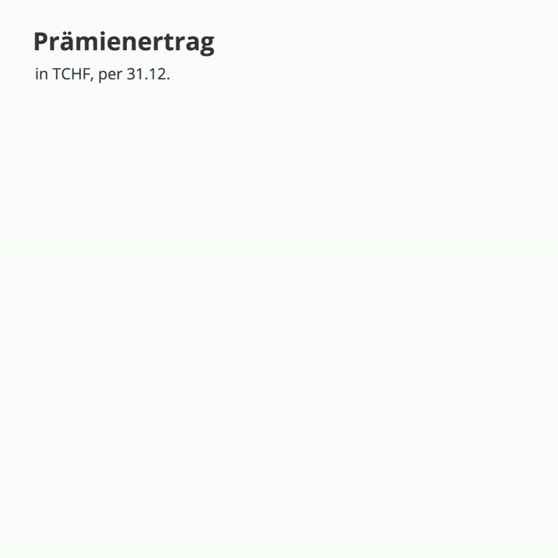 Eigenkapital 2024