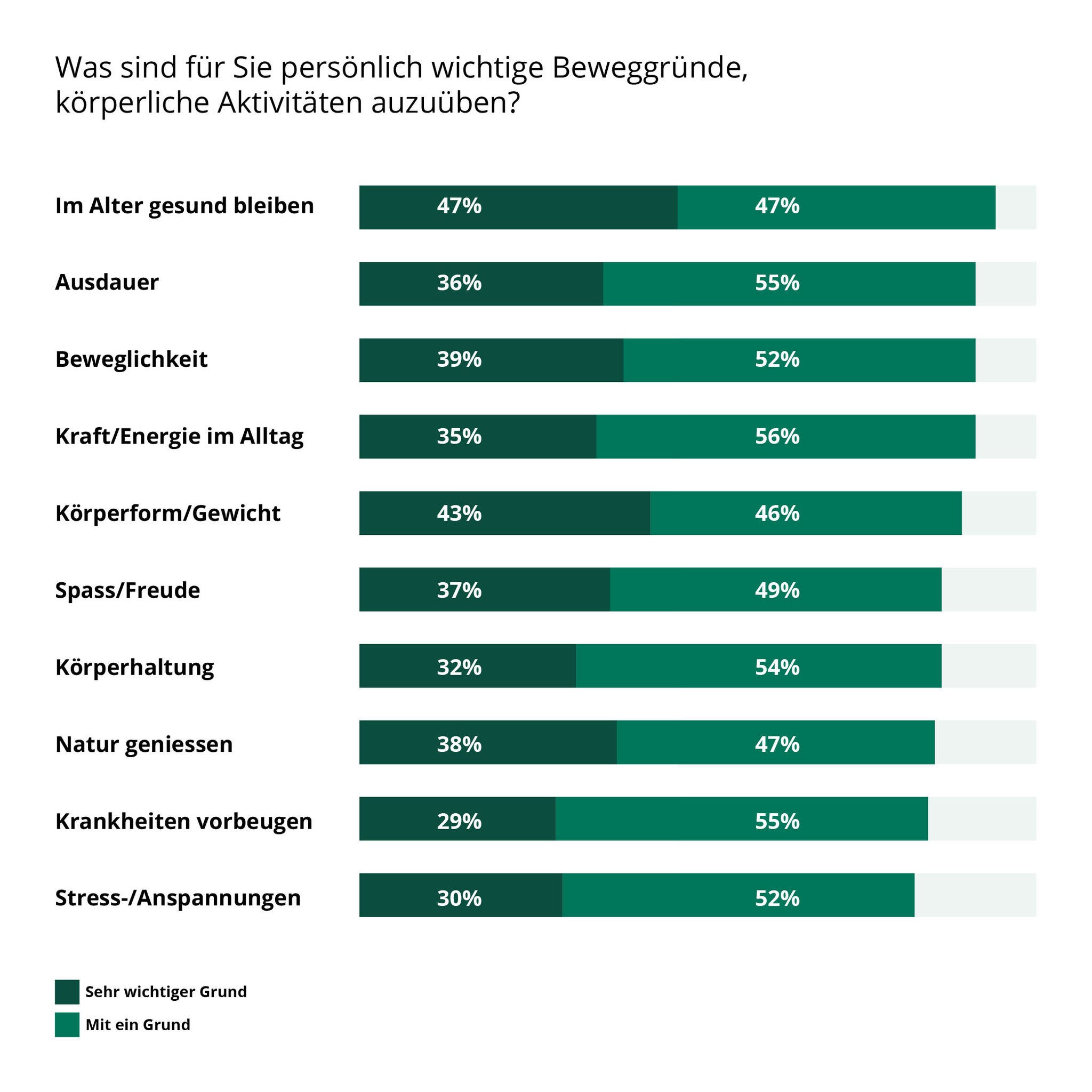 Charts_Stiftung_Praeventionsradar