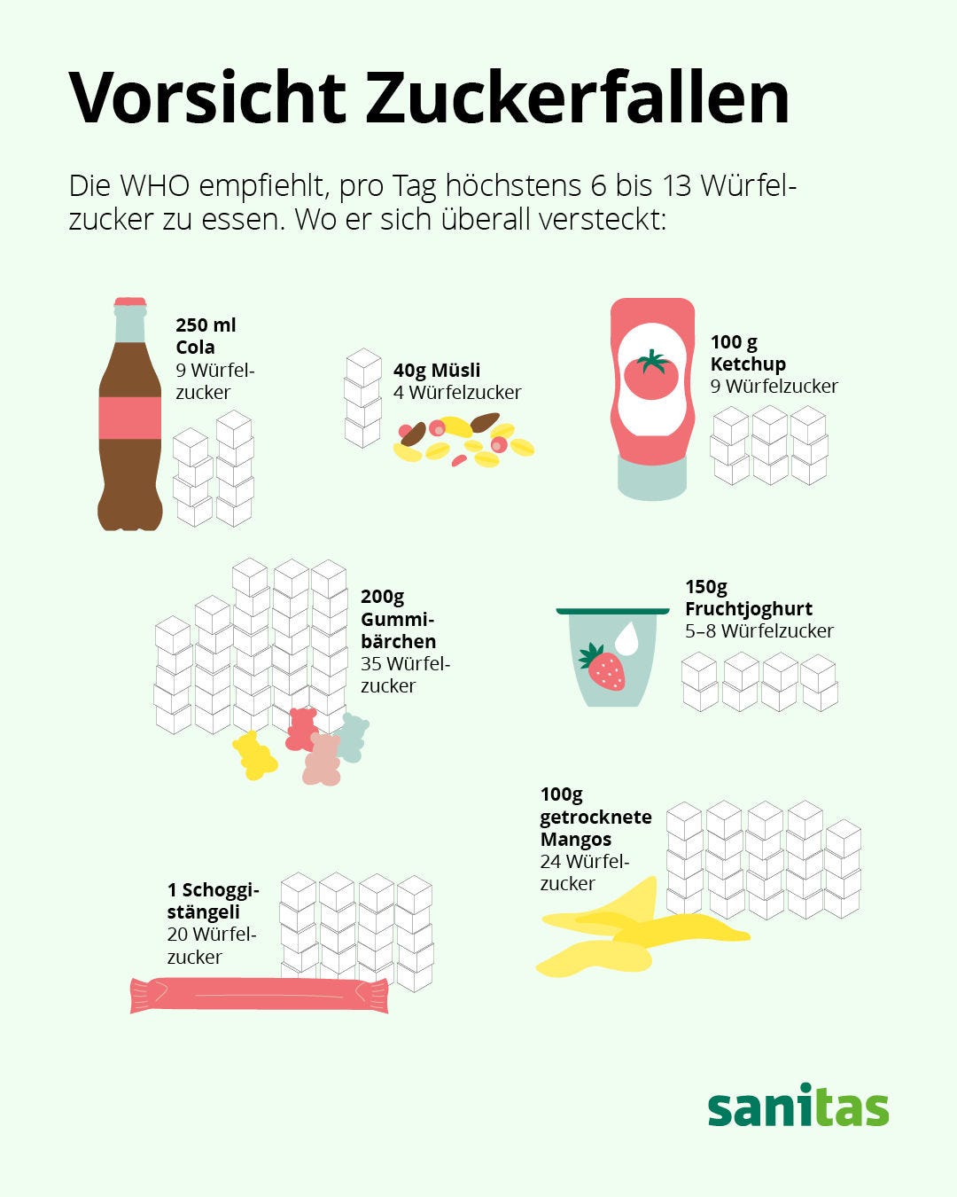 Die WHO empfiehlt, pro Tag höchstens 6 bis 13 Würfelzucker zu essen. Wo er sich überall versteckt und welche Nahrungsmittel echte Zuckerbomben sind.