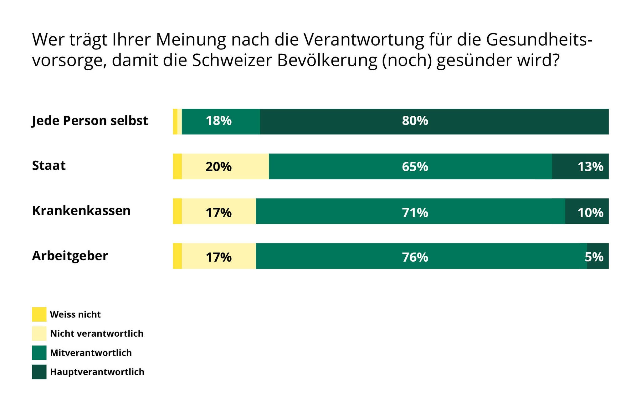 Charts_Stiftung_Praeventionsradar Charts_Stiftung_Praeventionsradar