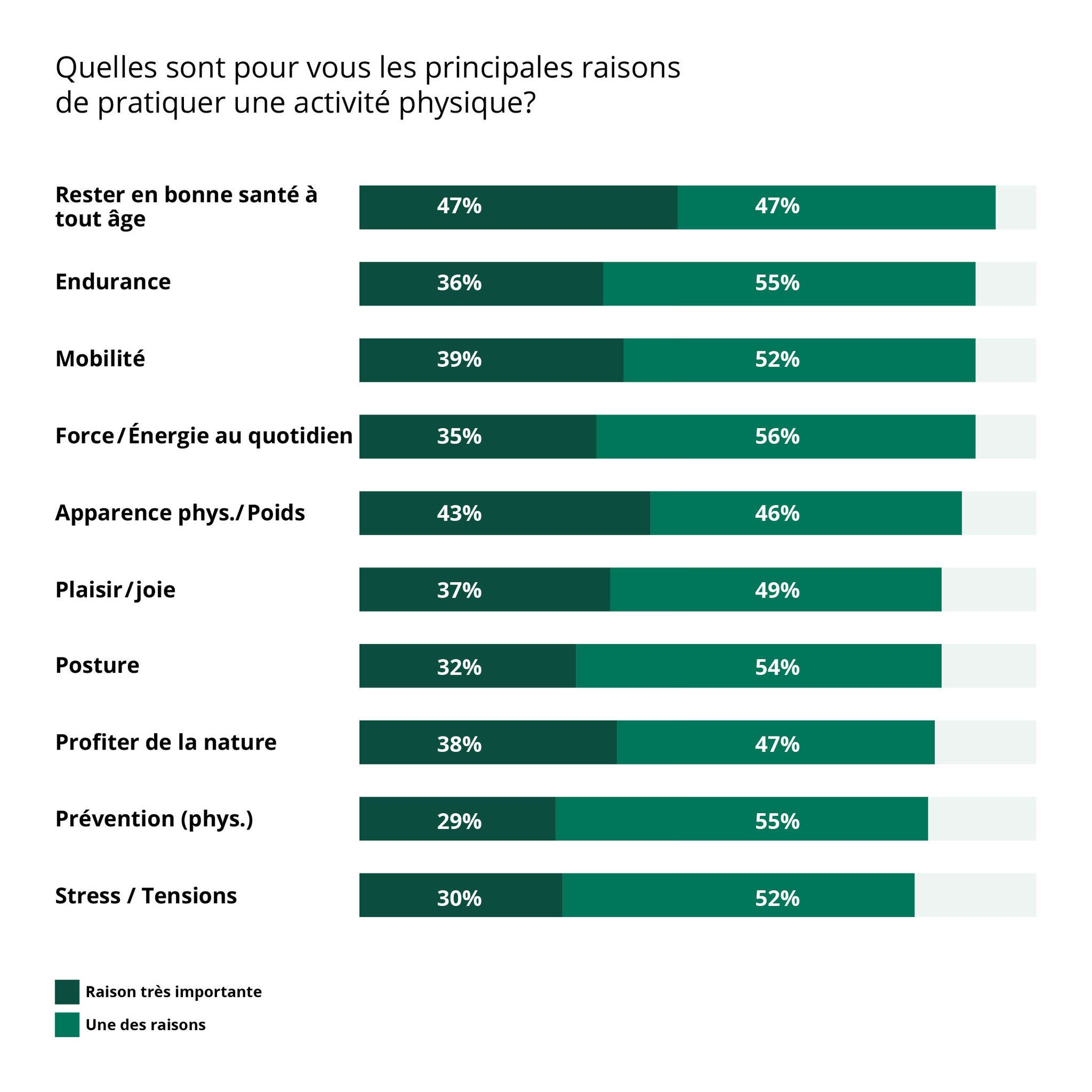 Charts_Stiftung_Praeventionsradar_fr Charts_Stiftung_Praeventionsradar_fr