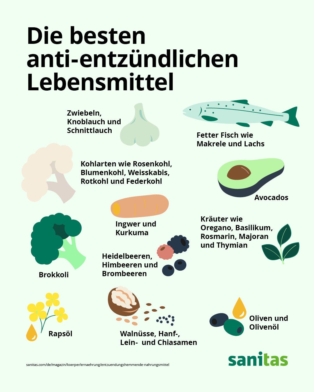 Brokkoli, Zwiebeln, fetter Fisch, Inger, Beeren und Nüsse sind wahre Superfoods: Sie können Helfen, Entzündungen im Körper zu lindern.