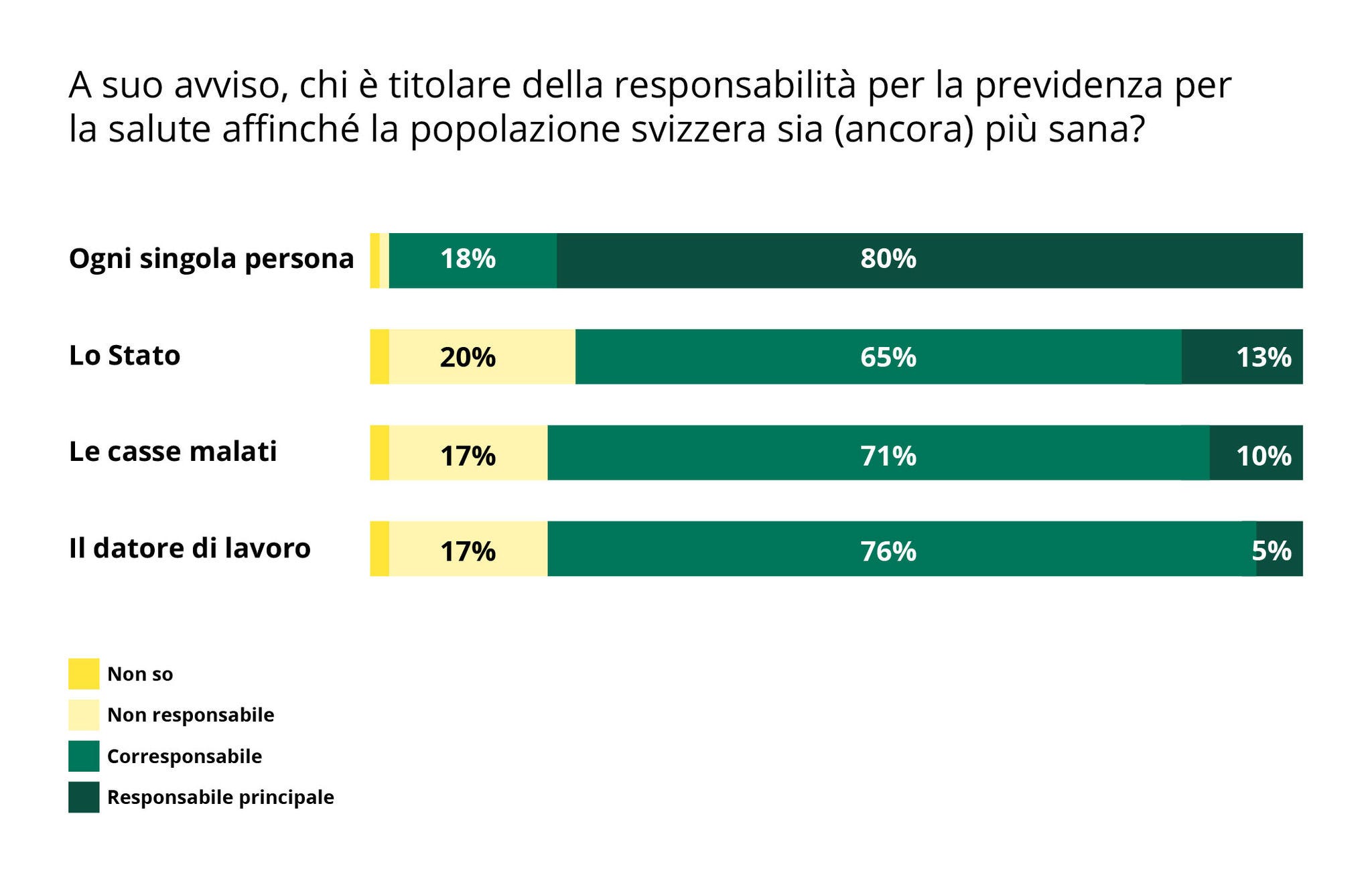 Charts_Stiftung_Praeventionsradar_it Charts_Stiftung_Praeventionsradar_it