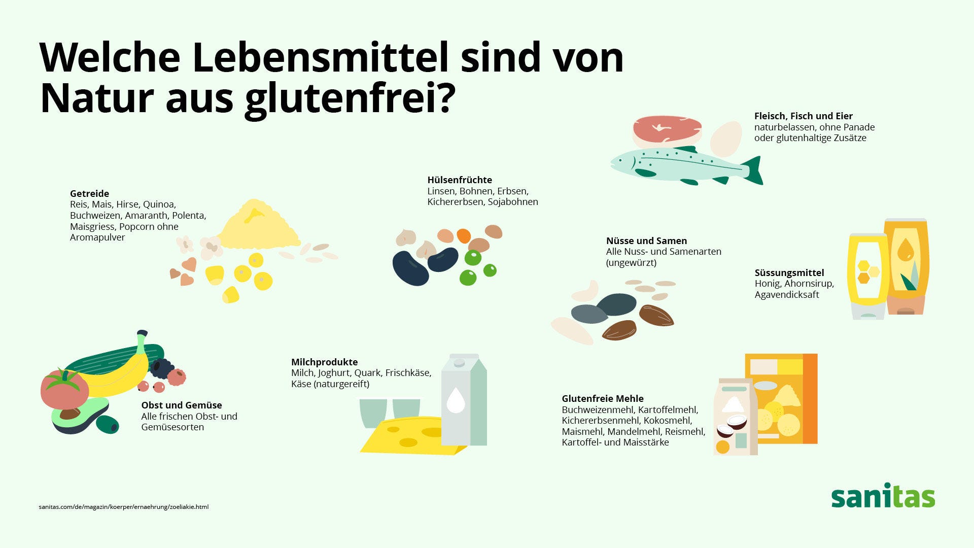Welche Lebensmittel sind von Natur aus glutenfrei? Ein Überblick für Zöliakie-Betroffene.