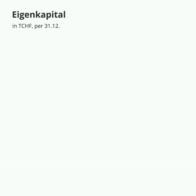 Eigenkapital 2024