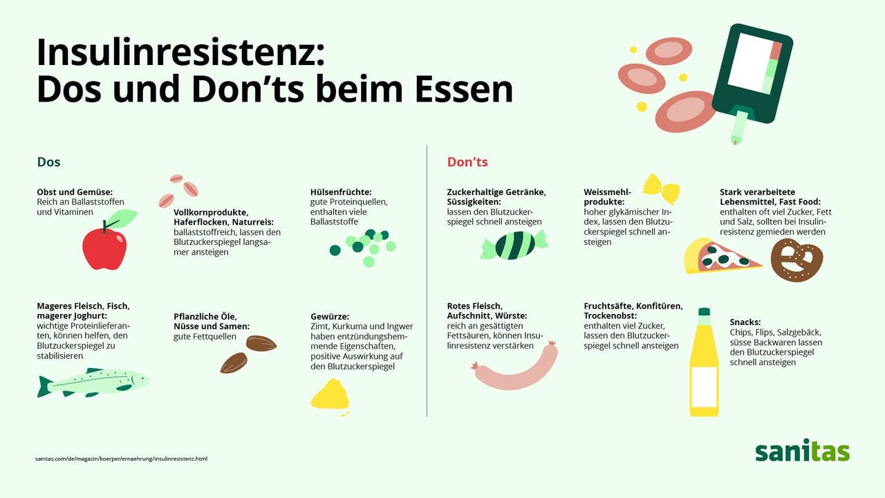 Insulinresistenz: Dos und Don’ts beim Essen. 