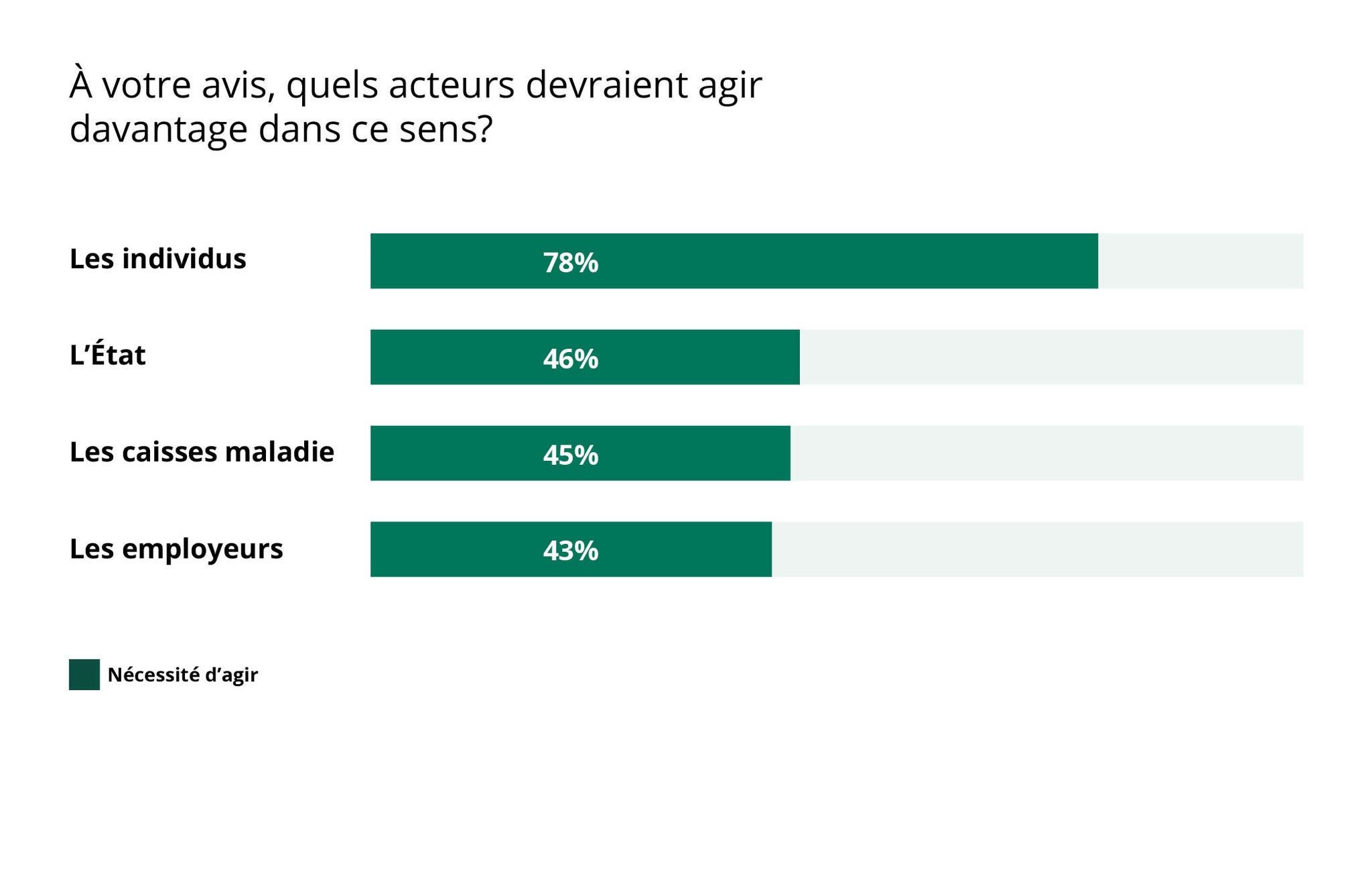 Charts_Stiftung_Praeventionsradar_fr Charts_Stiftung_Praeventionsradar_fr