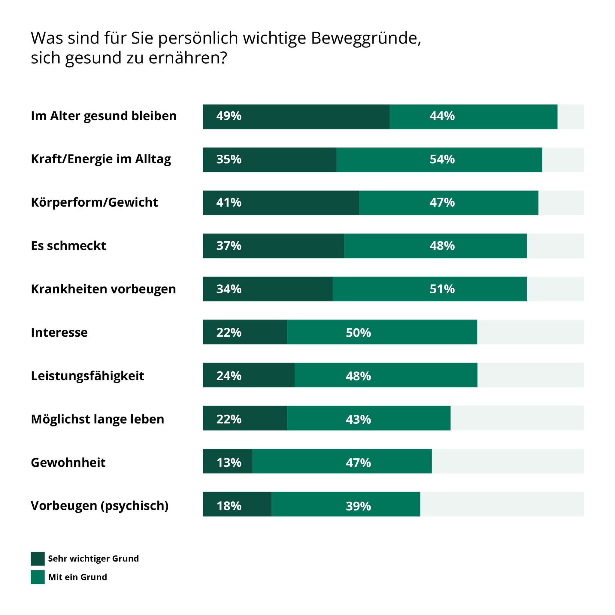 Charts_Stiftung_Praeventionsradar