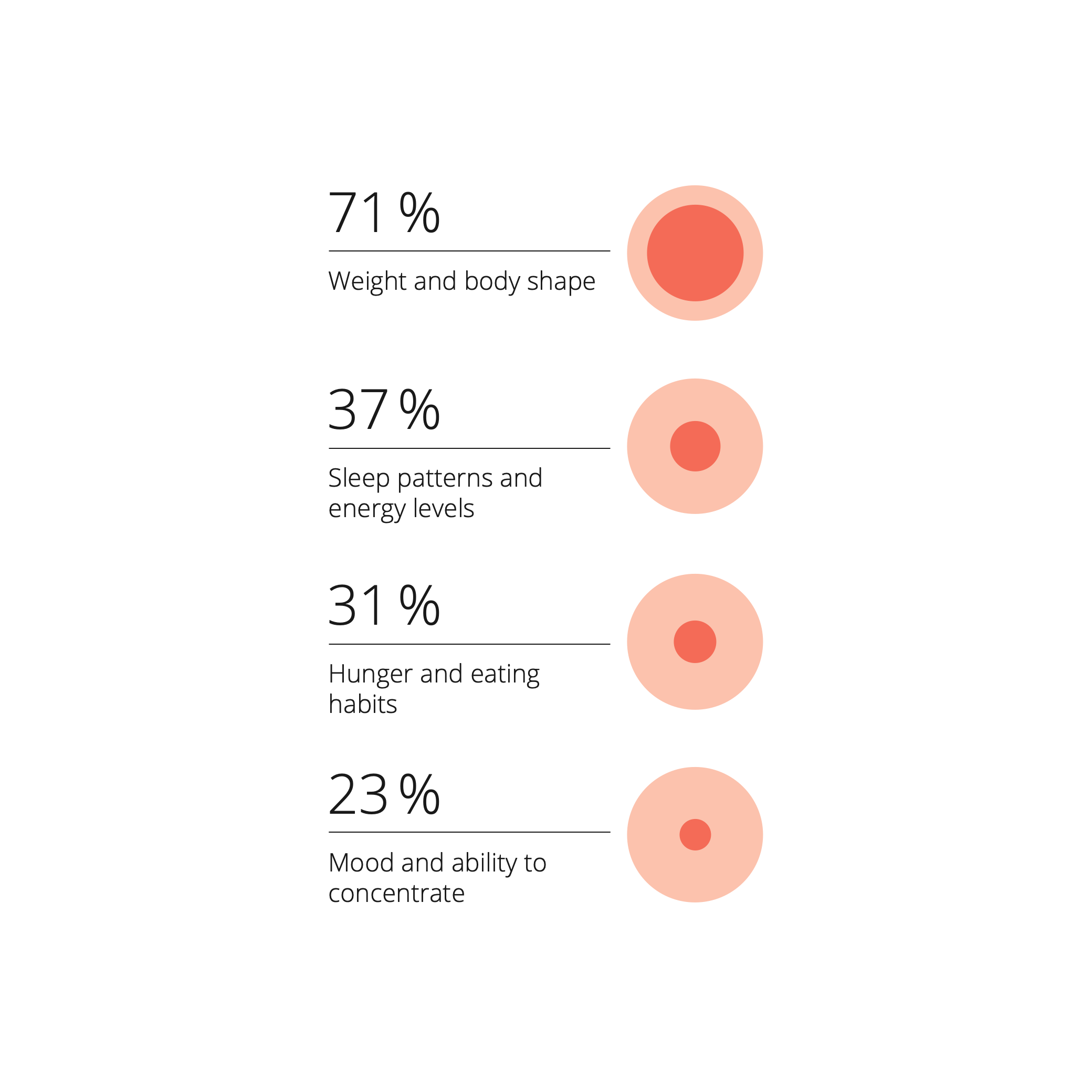 An infographic shows what factors people with resilient metabolic types use to assess their bodies: weight, sleep patterns, energy levels, hunger, mood, and concentration.