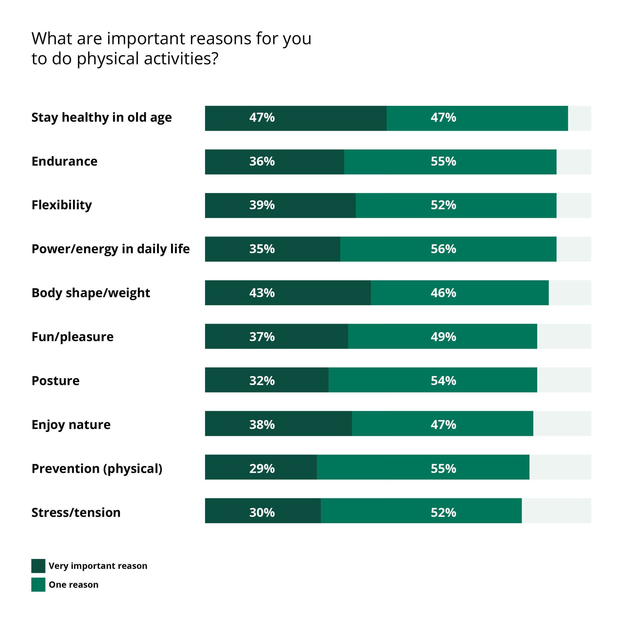 Charts_Stiftung_Praeventionsradar_en