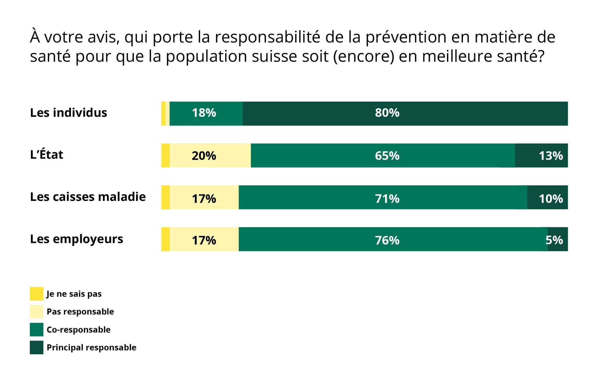 Charts_Stiftung_Praeventionsradar_fr Charts_Stiftung_Praeventionsradar_fr