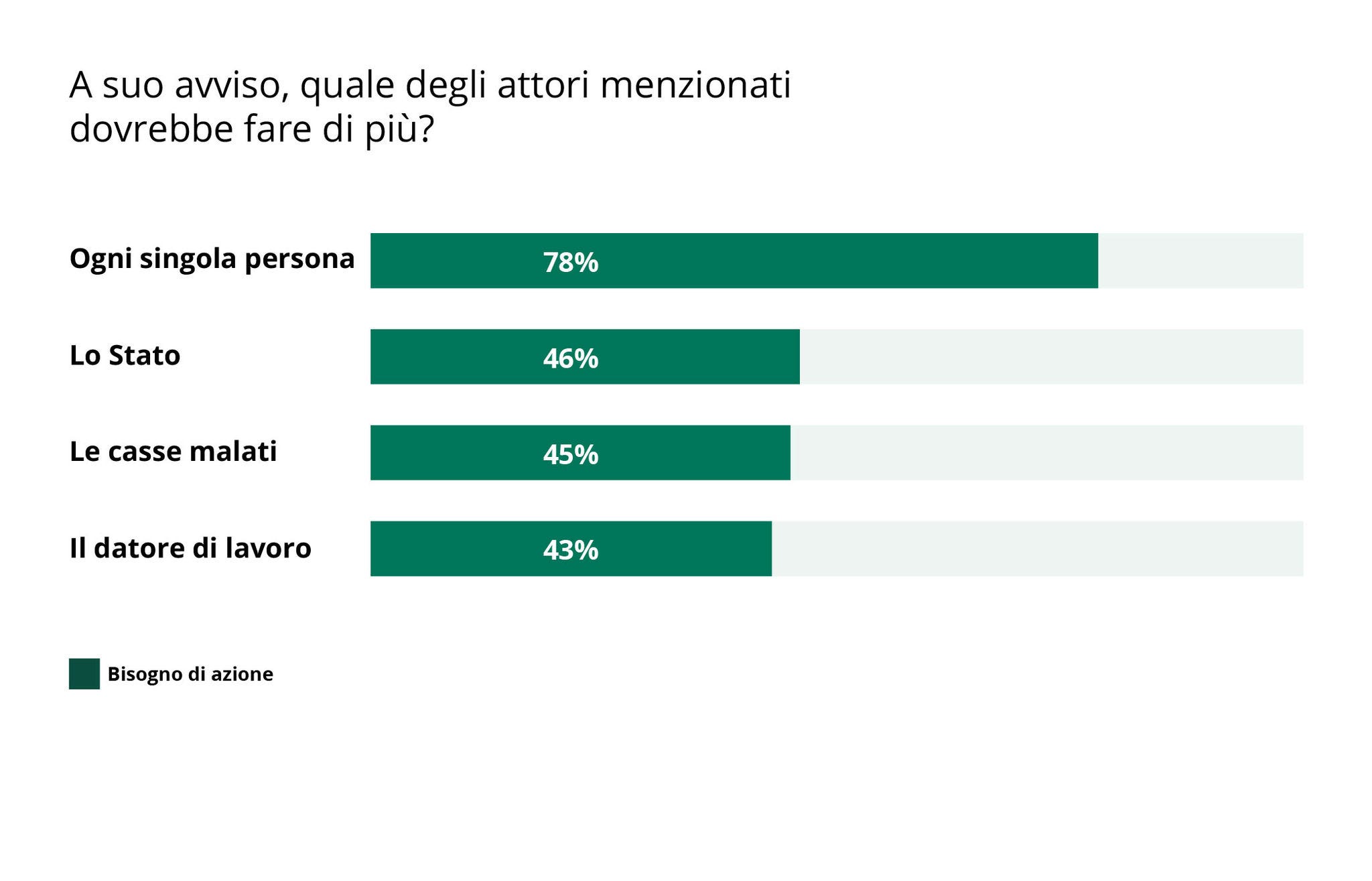 Charts_Stiftung_Praeventionsradar_it Charts_Stiftung_Praeventionsradar_it