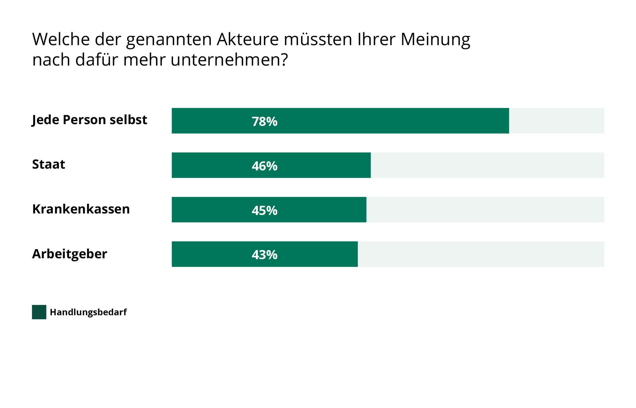 Charts_Stiftung_Praeventionsradar Charts_Stiftung_Praeventionsradar