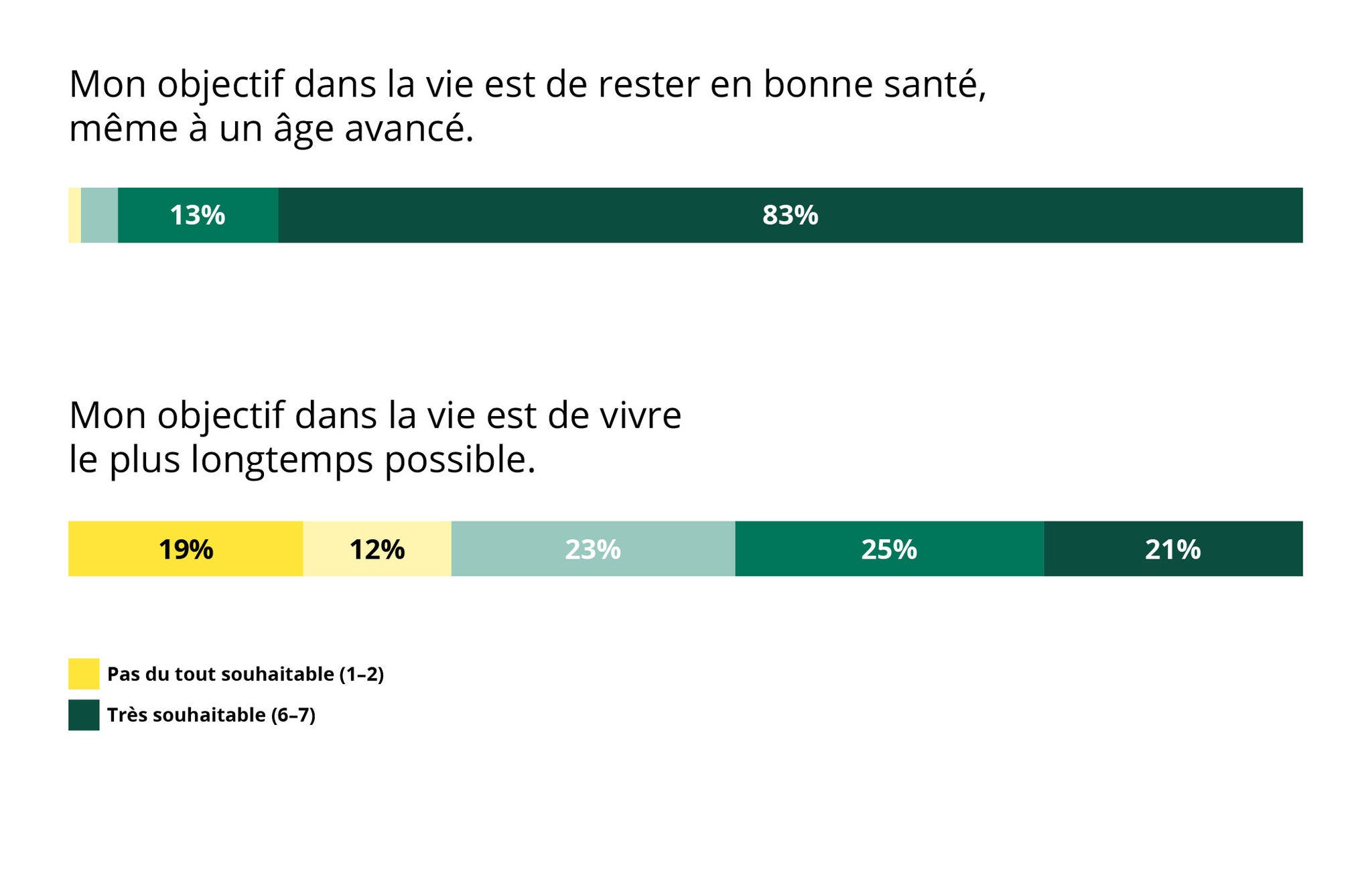 Charts_Stiftung_Praeventionsradar_fr