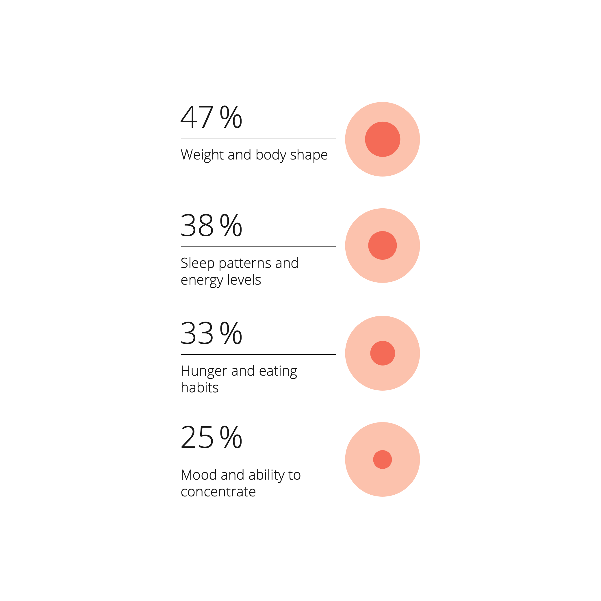 An infographic shows what people with fast metabolisms use to gauge their physical condition: weight, sleep patterns, energy levels, hunger, mood, and concentration.