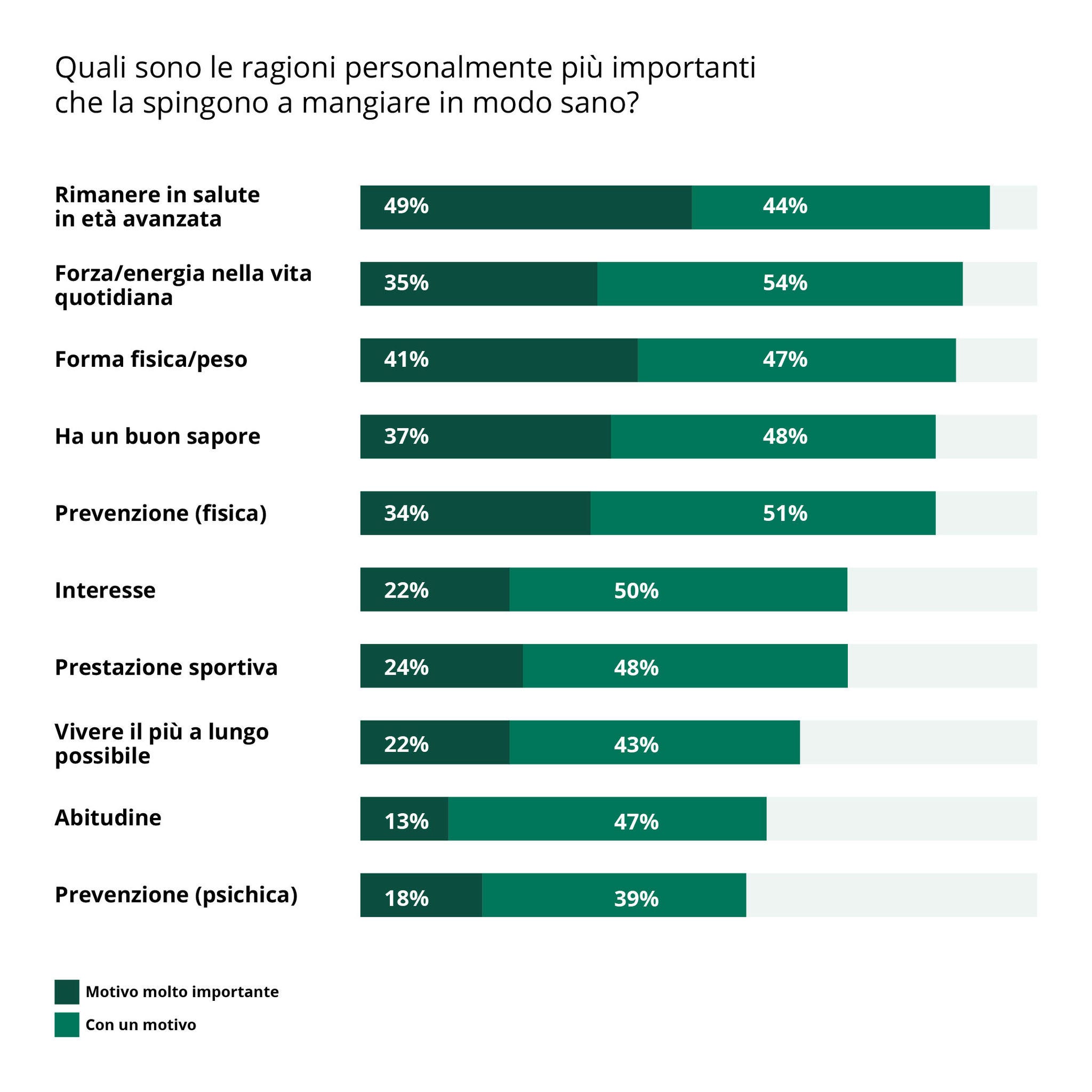 Charts_Stiftung_Praeventionsradar_it Charts_Stiftung_Praeventionsradar_it
