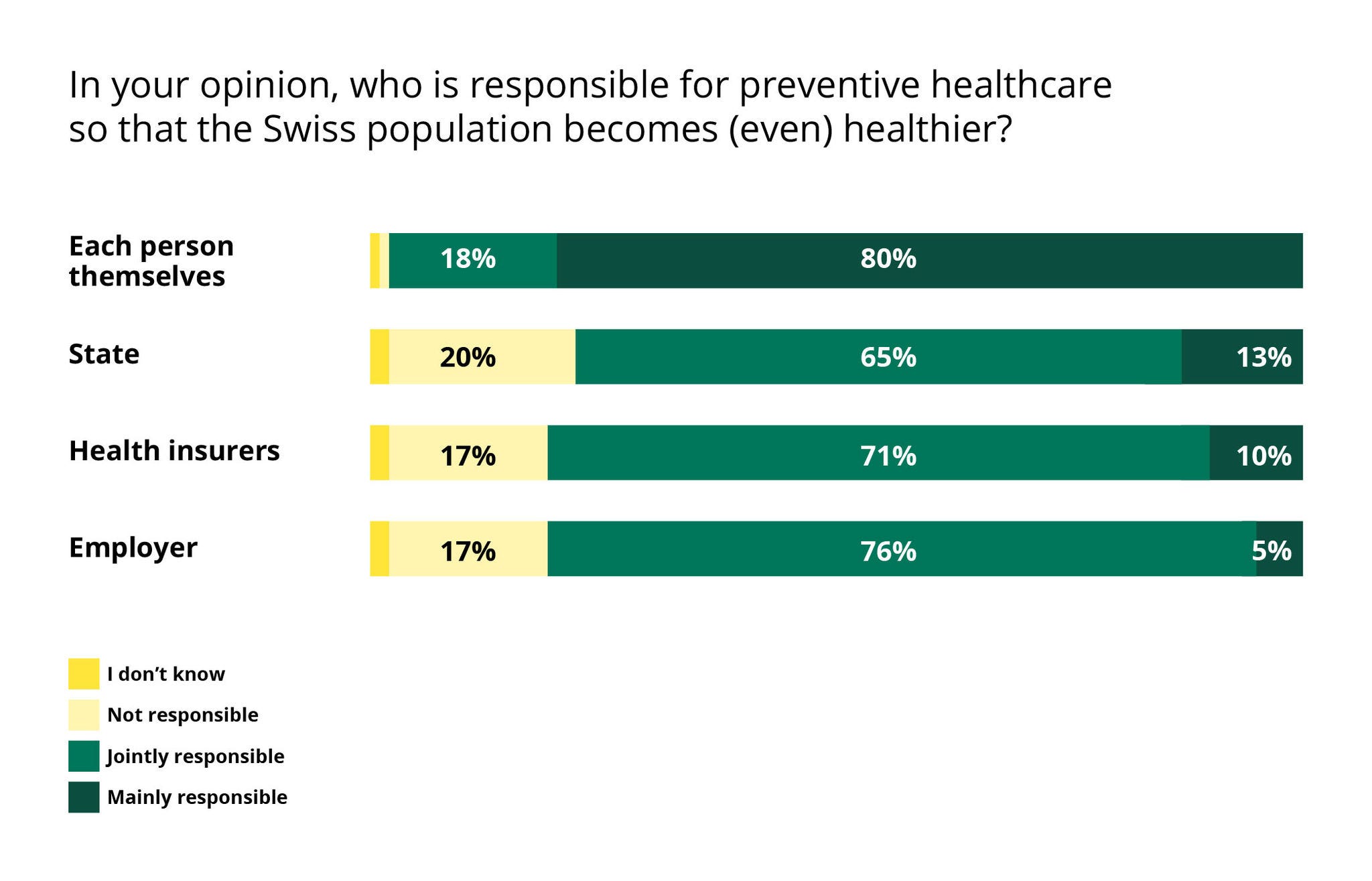 Charts_Stiftung_Praeventionsradar_en